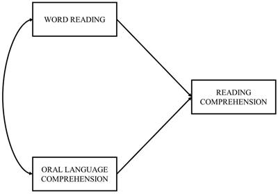 Reading Comprehension Predictors in <mark class="highlighted">European Portuguese</mark> Adults